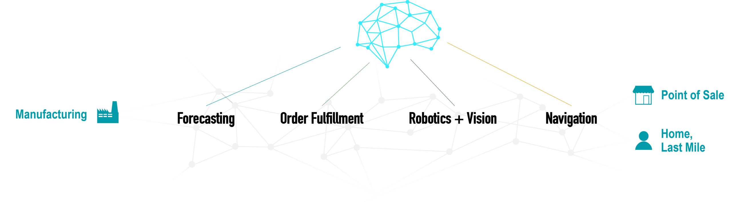 20260107_knapp-brain_netzwerk_02-scaled network fo fulfillment visualized