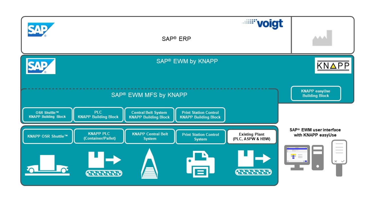 Voight systemlandskap