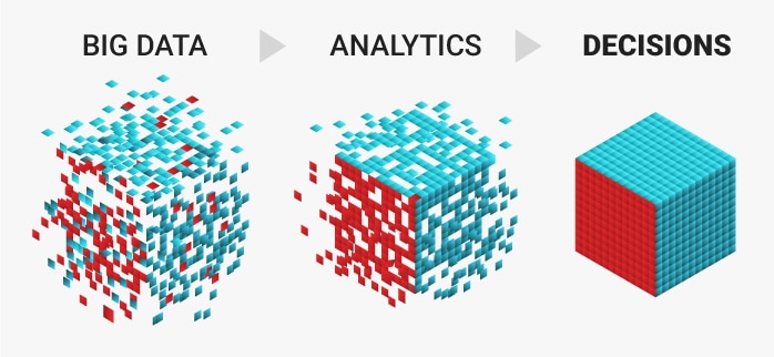 data analys beslut visualisering