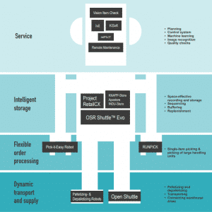 robot-value-chain