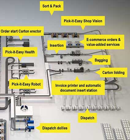 warehouse-retail-automation-examples-pack