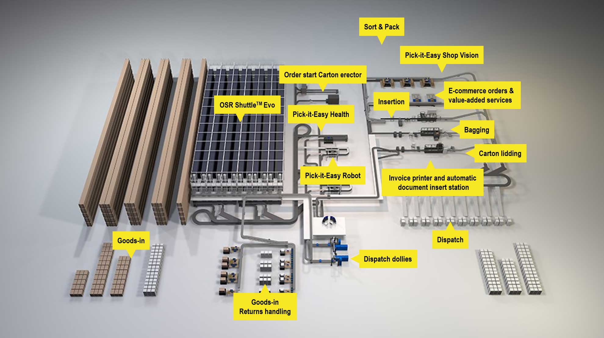 Automationssystem för lager